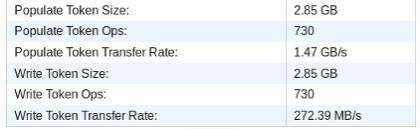 Offloaded Data Transfer Statistics