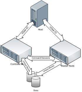 Clustering Active-Active configuration