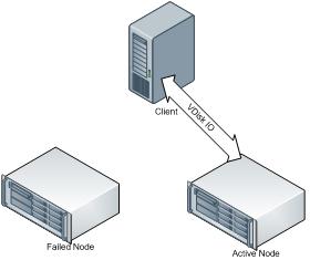 Node failure during mirroring